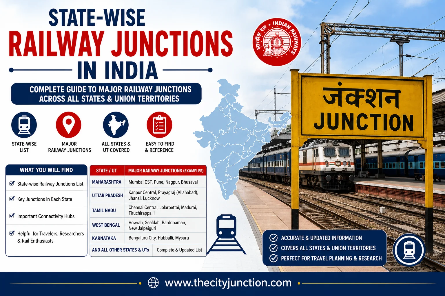 State-wise Railway Junctions in India – Complete List (2026)