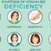 Vitamin B12 Deficiency