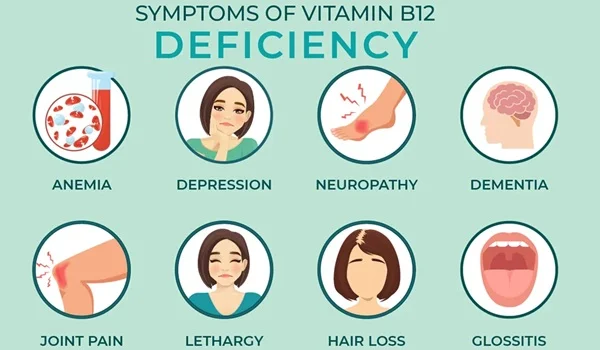 Vitamin B12 Deficiency